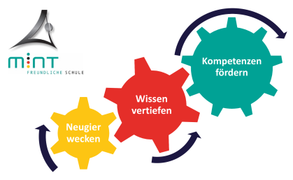 MINT-freundliche Schule