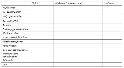 Fehlerliste für die 5. Jahrgangsstue