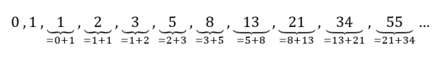 Fibonacci