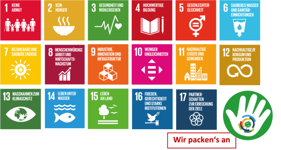 Nachhaltigkeitsziele der Vereinten Nationen