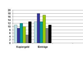 So ticken die Apianer