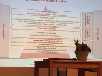 „Digitalisierung“ vs. „Digitale Transformation“