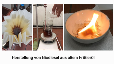 Herstellung von Biodiesel aus altem Frittieröl